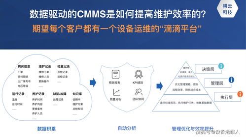 食品加工企业应用CMMS系统通过 安全优质食品 检验