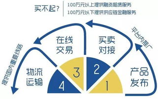 获首轮投资,开启机械设备B2B2.0时代