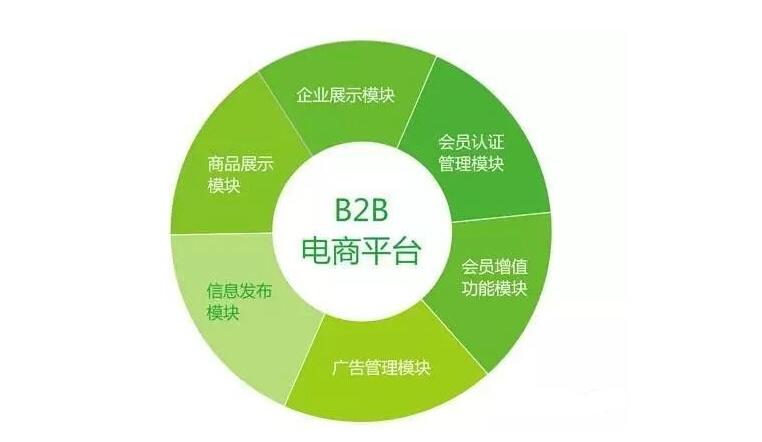 b2b上半年共81起投融资事件为何还火不了?-易煤网