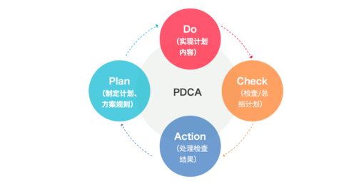 B2B行业主题推广的闭环思维