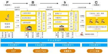 正新携手管家婆,打造全国最大餐饮供应链平台