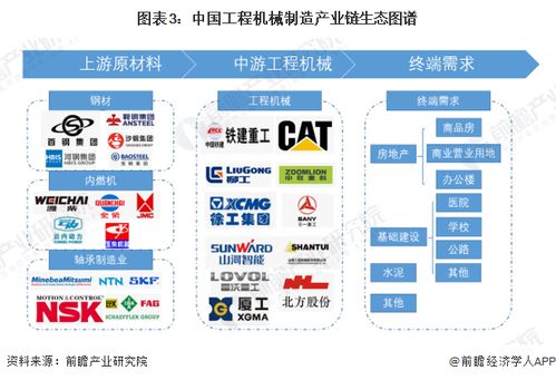 预见2023 2023年中国工程机械制造行业全景图谱 附市场规模 竞争格局和发展前景等