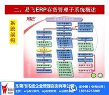 财务软件第1页|免费B2B企业产品目录|免费B2B网站