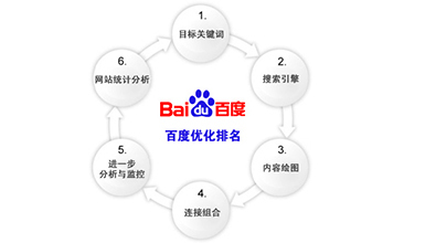 网站建设_郑州网站建设_网站制作_郑州网站制作_商城系统_微信商城_3D数字展厅_B2B行业门户_P2P金融系统_郑州狼烟网络科技