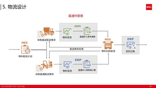 60张超干货ppt解读如何打造精益体系下的智能工厂