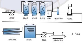 hy 200矿泉水处理设备