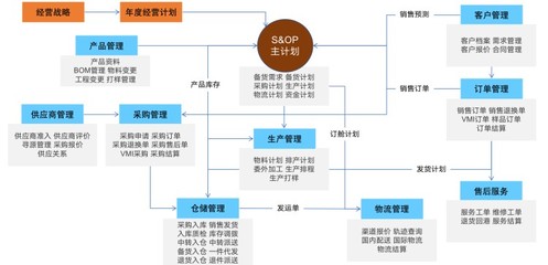 青虹云外贸erp系统软件进销存软件开发