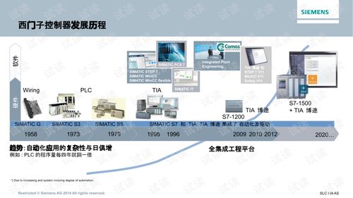 1 西门子自动化产品体系.pptx