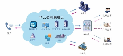 智能外拨呼叫中心网站|智能外拨呼叫中心网站批发价格|智能外拨呼叫中心网站厂家|智能外拨呼叫中心网站图片|免费B2B网站