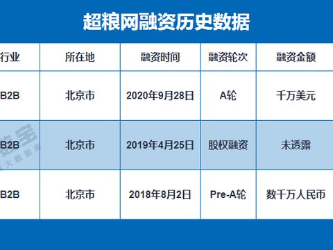 b2b平台 b2b平台最新消息,新闻,图片,视频 聚合阅读 新浪网