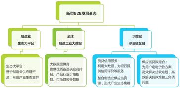 2016年中国b2b电子商务行业研究报告