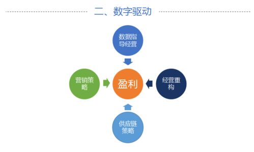 2021年宏业科技数字化大会精彩回顾 二