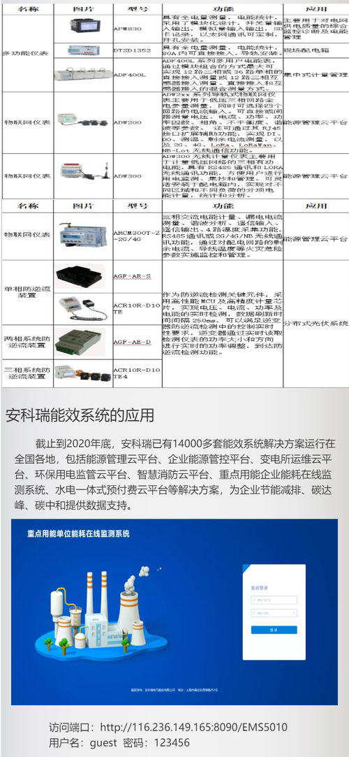 重点能耗在线监测系统