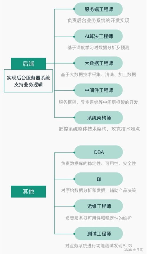 互联网公司的岗位构成