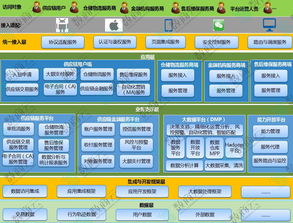 数商云 技术层面 剖析b2b供应链系统技术架构的部署方案