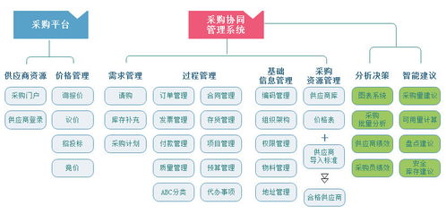 b2b平台入场,汽车后市场迎来新变局